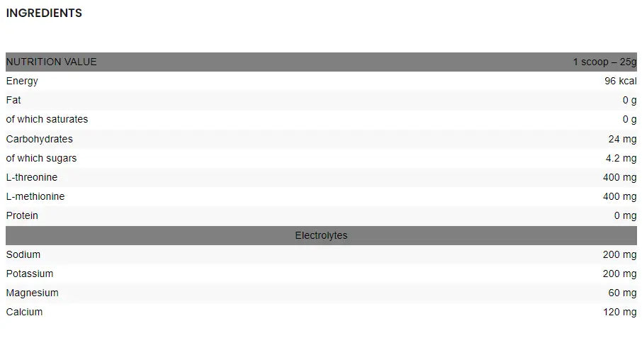 Complex carbs william bonac signature